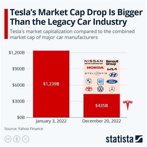 Bmw Stock Vs Tesla